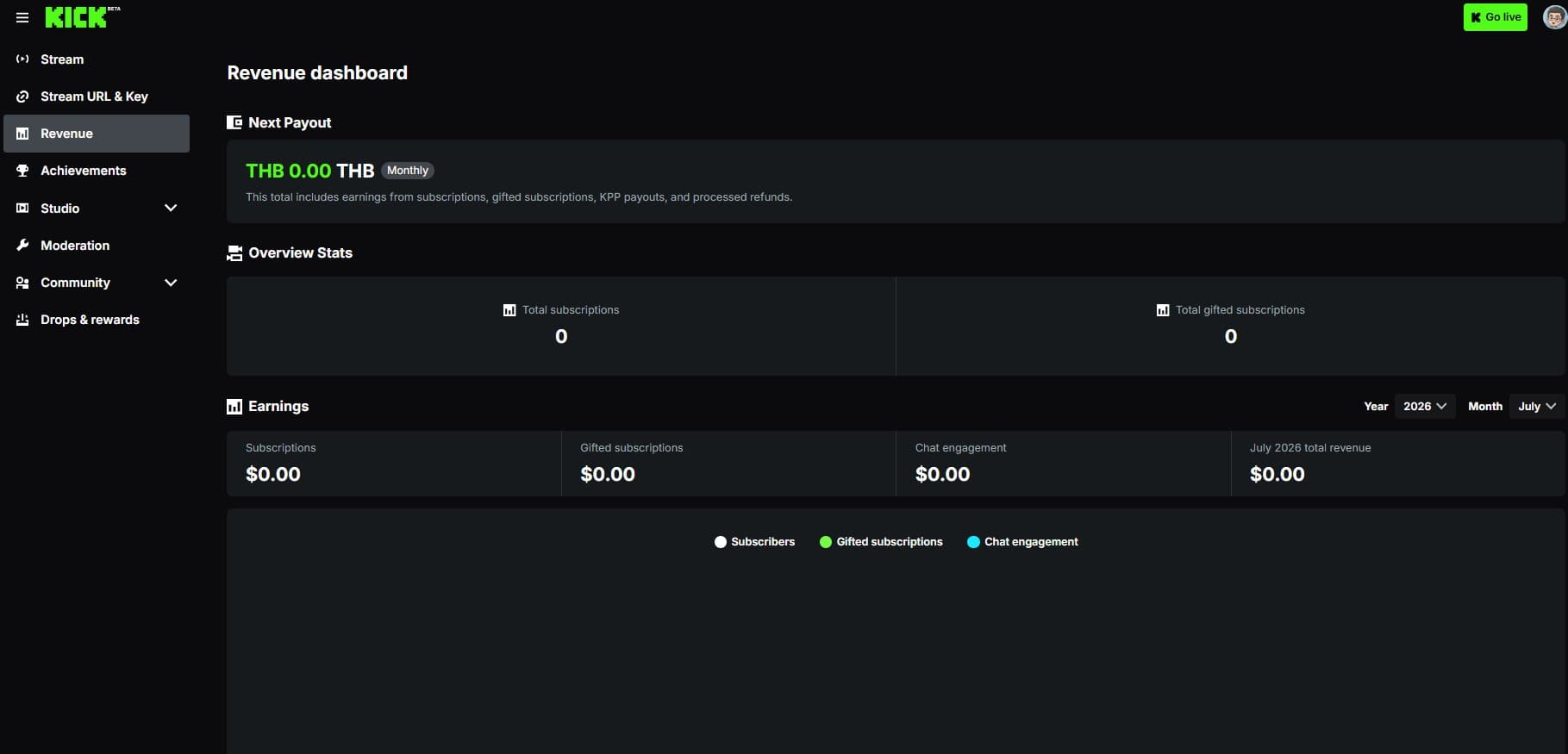 KICK Creator Dashboard Revenue page showing 95/5 split